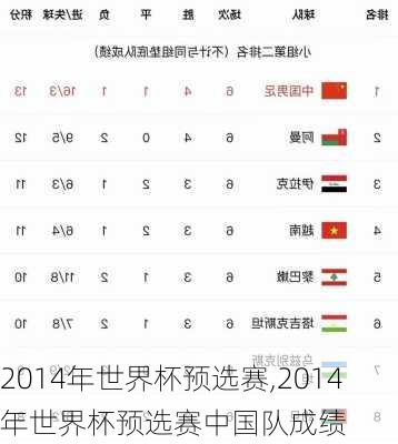 2014年世界杯预选赛,2014年世界杯预选赛中国队成绩